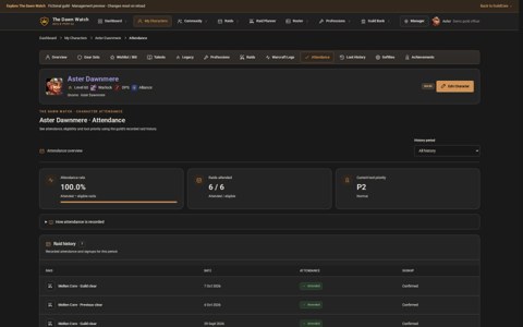 Character raid attendance and participation history
