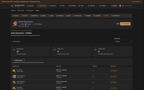 Character soft reserves and loot history across raids